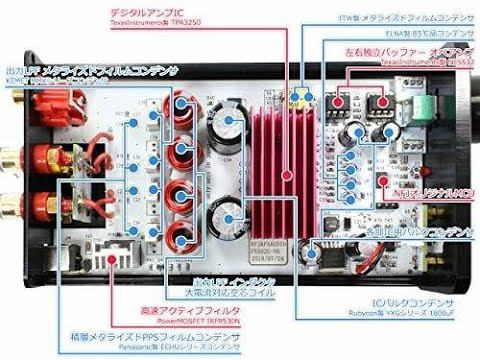 Снова об усилителе FX-Audio FX-502S PRO смотреть онлайн