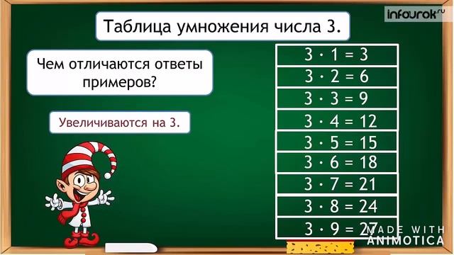Таблица умножения и деления числа 3 и на число 3 математика 2 класс смотреть онлайн