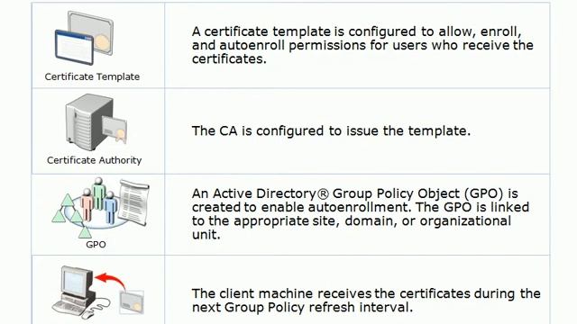 Certificate part 4 in windows 2008 R2 смотреть онлайн