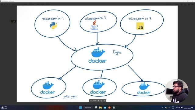 What is Docker ? | Hindi Tutorial смотреть онлайн