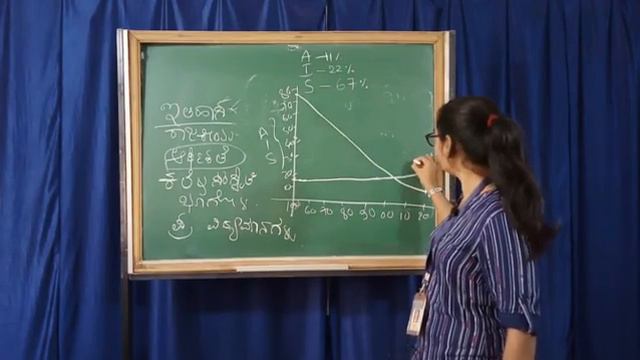 Karnataka Darshana| KAS / FDA / SDA / PSI / KPSC смотреть онлайн