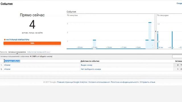 Как работает коллтрекинг в ручном режиме смотреть онлайн