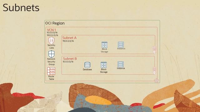 Oracle Cloud Infrastructure Networking: Overview смотреть онлайн