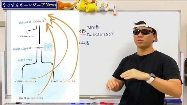 Docker pull制限がまもなく開始... CircleCIはどうなる？ React, Laravel, NPMリリース情報！【やっすんのエンジニアNews】 смотреть онлайн