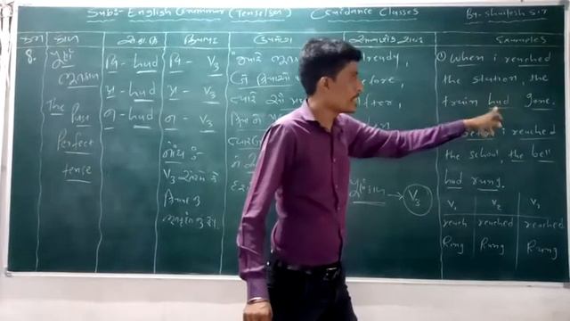 The past perfect tense by shailesh sondagar смотреть онлайн