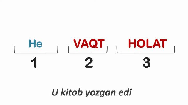 1 - Dars. KATTA SURAT USLUBIDA INGLIZ TILI, Ingliz Tili Gramatikasi, Ingliz Tilini O'rganish.