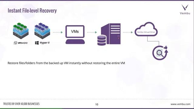 Instant File level Recovery using Vembu VMBackup смотреть онлайн