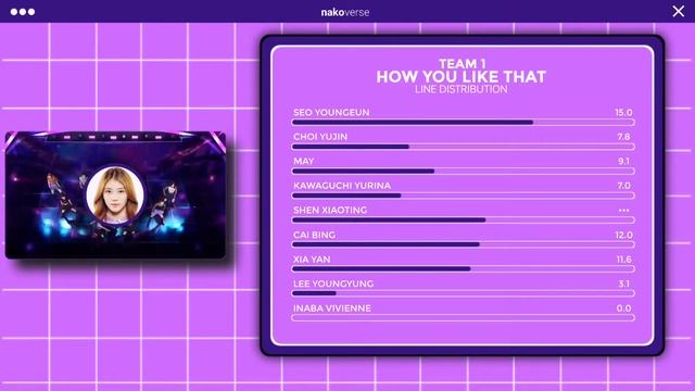 [GIRLS PLANET 999] TEAM 1 - HOW YOU LIKE THAT LINE DISTRIBUTION смотреть онлайн