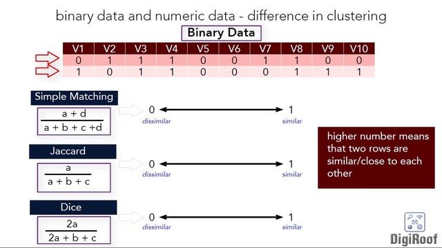 Convert single Nominal column to multiple Binary column смотреть онлайн