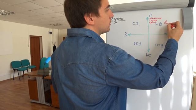 Создаем проект дома. Урок 2 (часть 1): анатомия планировок. смотреть онлайн