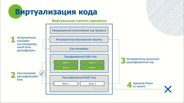 Вебинар «Как избежать ошибок при выборе нативного протектора?» смотреть онлайн
