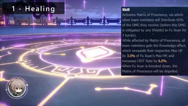 Jingliu's Best Healer? | Honkai Star Rail смотреть онлайн