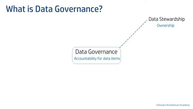 Introduction to Data Governance (Data Architecture | Data Governance) смотреть онлайн