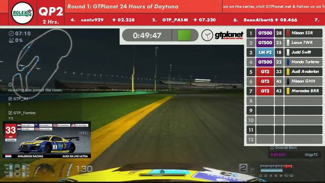 GTP Endurance Series - 24 Hours Of Daytona - Qualifying Practice 2