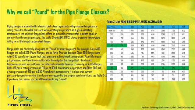 Flange Class called POUND! смотреть онлайн