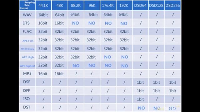 Какой Hi-Fi плеер выбрать - обзор прошивки Zishan Z3, отзыв о покупке и настройка эквалайзера смотреть онлайн