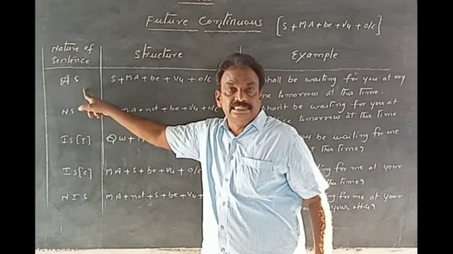 Tenses | Future continuous | Usage | Structure and Examples |Class-51 смотреть онлайн