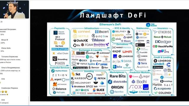 Презентация возможностей заработка в криптовалюте [PeakDeFi] смотреть онлайн