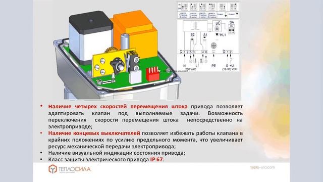 Обучающее видео по продукции 