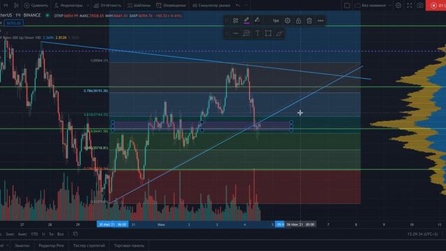 #BTCUSDT ситуация на сегодня смотреть онлайн