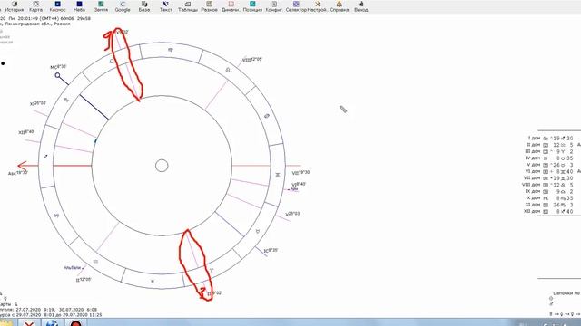 Ось домов 3-9 в Астрологии смотреть онлайн