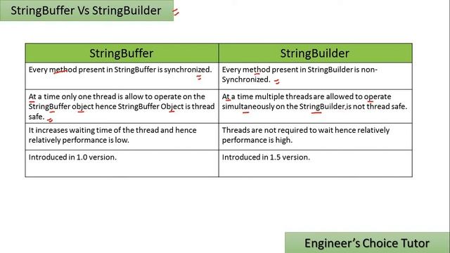 StringBuffer vs StringBuilder || Java interview question 2021 смотреть онлайн
