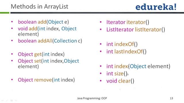 Introduction to Java Arraylist | Edureka смотреть онлайн