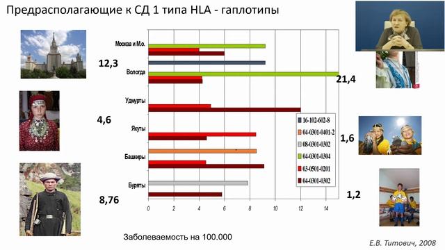 Академик РАН Валентина Александровна Петеркова
