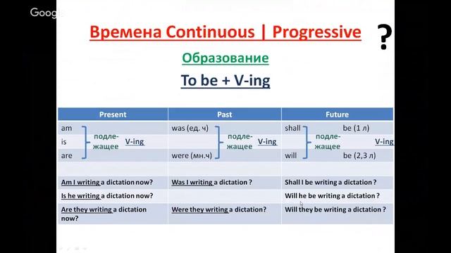 Сравнение времен группы Continuous (Progressive) в английском языке. Вебинар смотреть онлайн