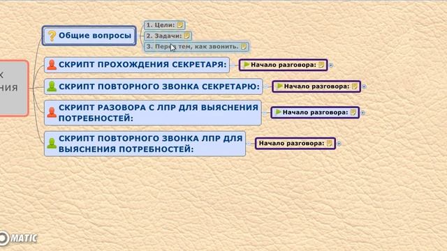 Конструктор скриптов продаж смотреть онлайн
