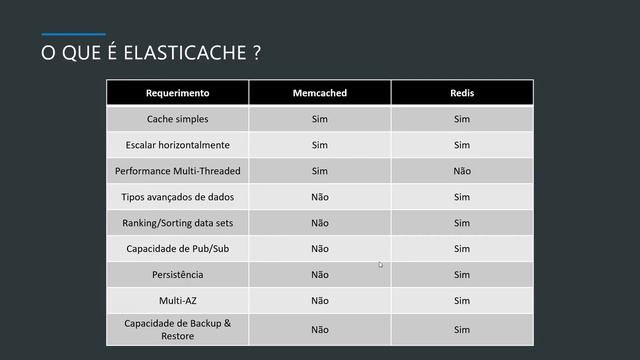 Entenda o ElastiCache смотреть онлайн