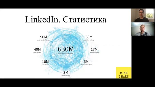 LinkedIn: польза, возможности и методы использования