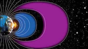 1.  Радиационный пояс Земли РПЗ, или пояс Ван Аллена
