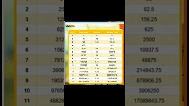 azora new free plan just lanching||top id ke liye whatsapp group me join kare||azora apprefer incom смотреть онлайн