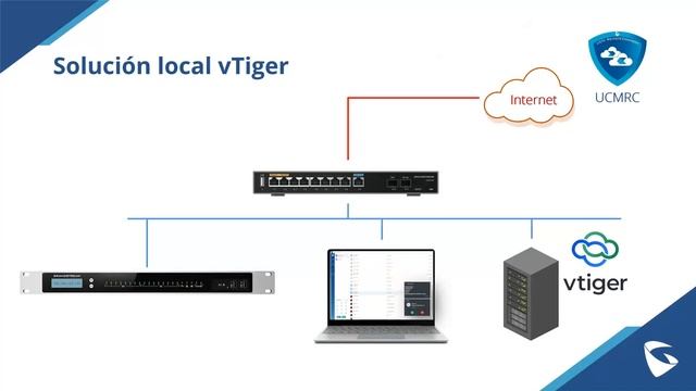 Integración de la UCM Grandstream con los principales CRM del mercado смотреть онлайн