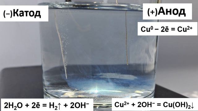 Электролиз с активными электродами - растворение анода + эффект Тиндаля смотреть онлайн
