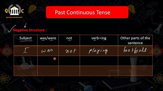 Past Continuous Tense । English । Lutfun Nahar Anika смотреть онлайн