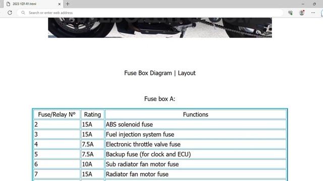 2023 Yamaha YZF-R1 Fuse Box Info | Fuses | Location | Diagrams | Layout смотреть онлайн
