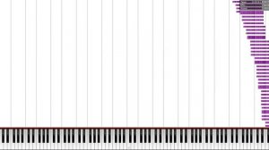 ⚠️EARRAPE WARNING⚠️(Beluga The Sussy Cat 123's Noise challenge)  (Piano From Above) No lag