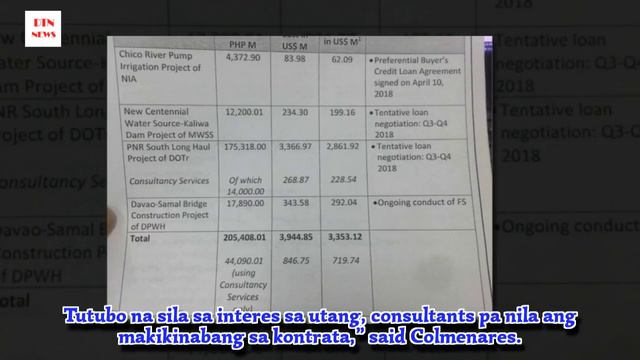 Bayan Muna: P44B from China loans may be used to pay Chinese consultants смотреть онлайн