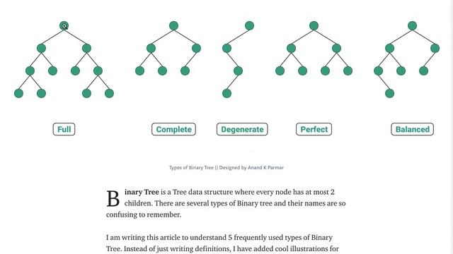 Data structures in Javascript - Trees - part 1 смотреть онлайн