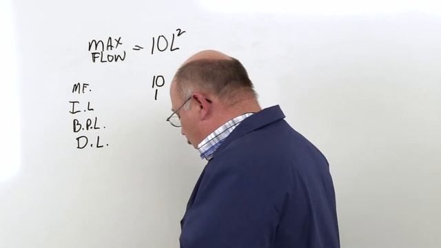 High Pressure Pump Line Sizing - Cat Pumps Whiteboard Sessions смотреть онлайн