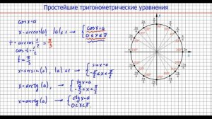 Обратные тригонометрические функции  arcsin arccos arctg arcctg