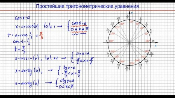 Обратные тригонометрические функции arcsin arccos arctg arcctg