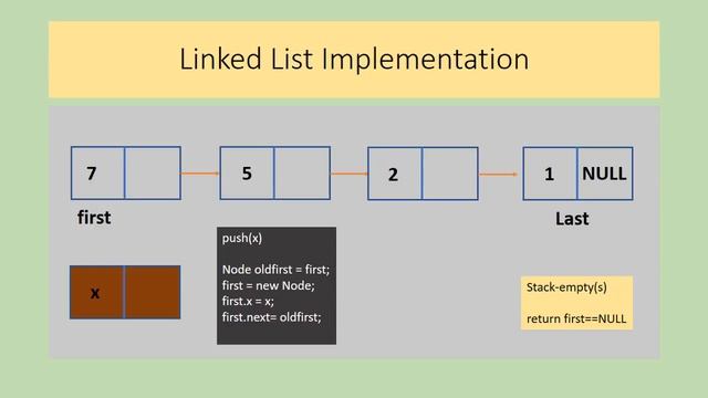 java data structure - Stack exercise смотреть онлайн