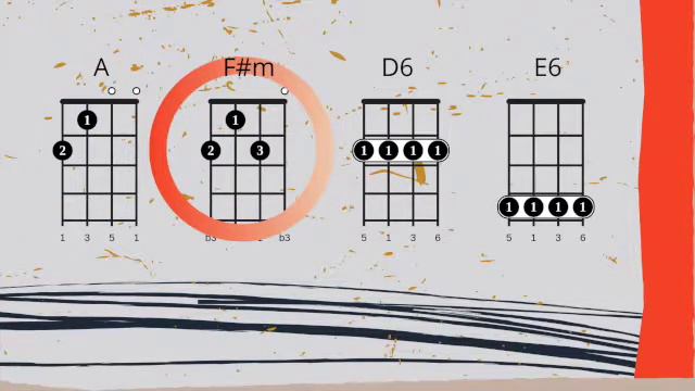 Gotta be patient, ukelele смотреть онлайн