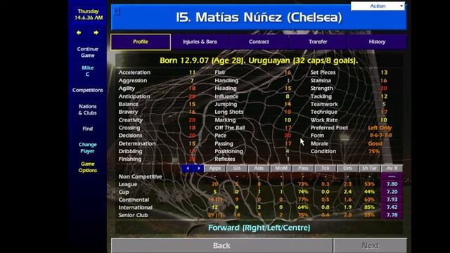 Championship Manager 01-02 - 3 Man Online Game - Season 122 Conclusion смотреть онлайн