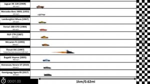 Сравнение скоростей: Раньше и сейчас