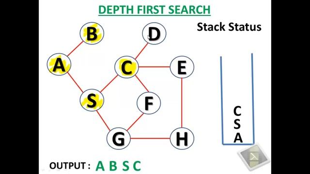 Depth First Search Algorithm смотреть онлайн
