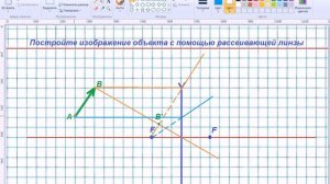 Построение изображения в рассеивающей линзе